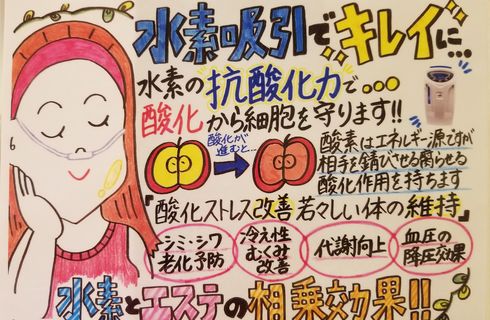 アンチエイジング